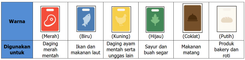 Mengenal Arti Warna pada Cutting Board