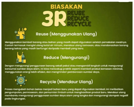 PENGELOLAAN SAMPAH 3R